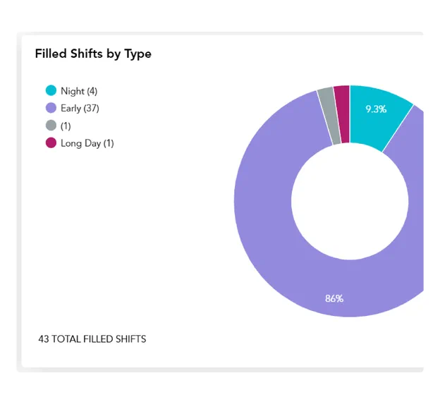 Measure Candidate Performance foreground image
